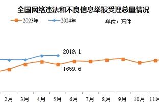 赛季场均至少30分5板5助2断且命中率超50%：乔丹 16库里 本季SGA